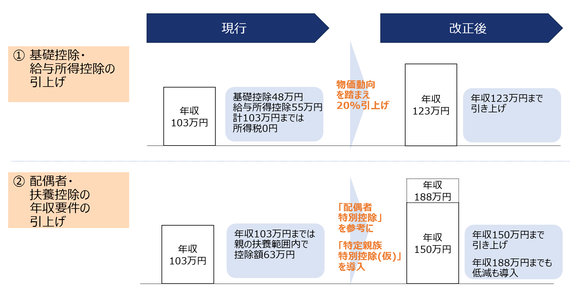 税制改正