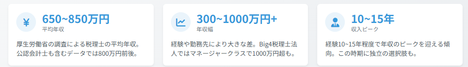 雇われ税理士の平均年収