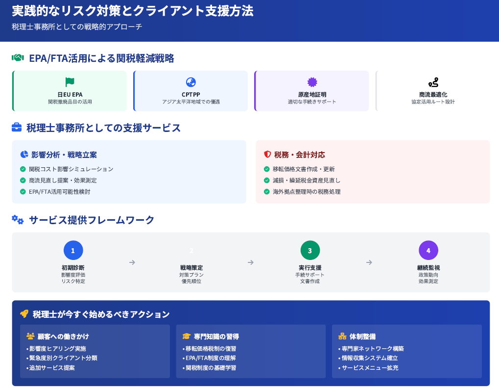 実践的なリスク対策とクライアント支援方法