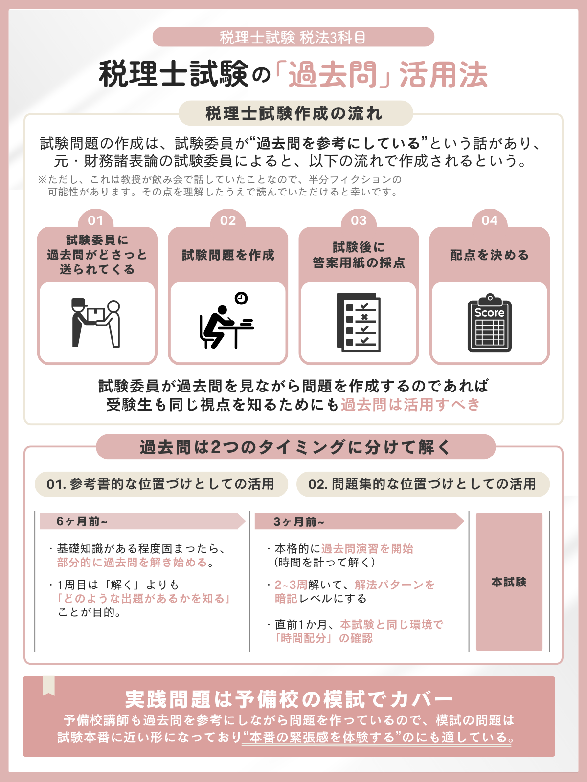税理士試験の「過去問」活用法