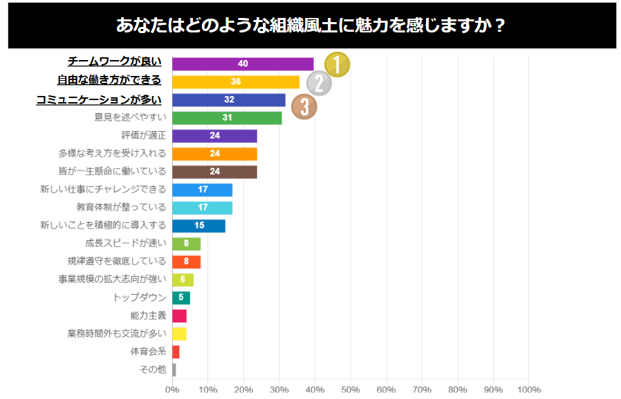 組織風土