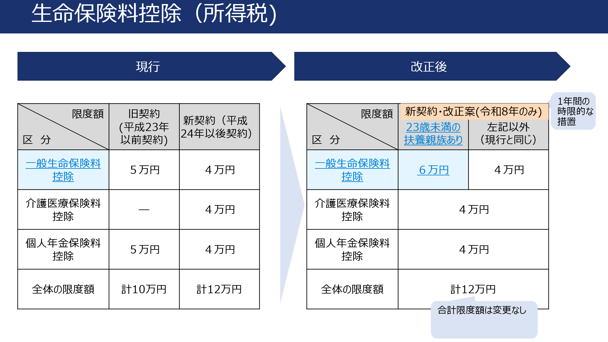 生命保険料控除（所得税）