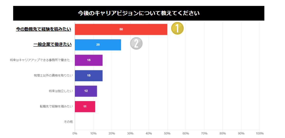 今後のキャリアビジョン