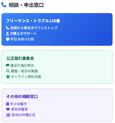 相談・申出窓口