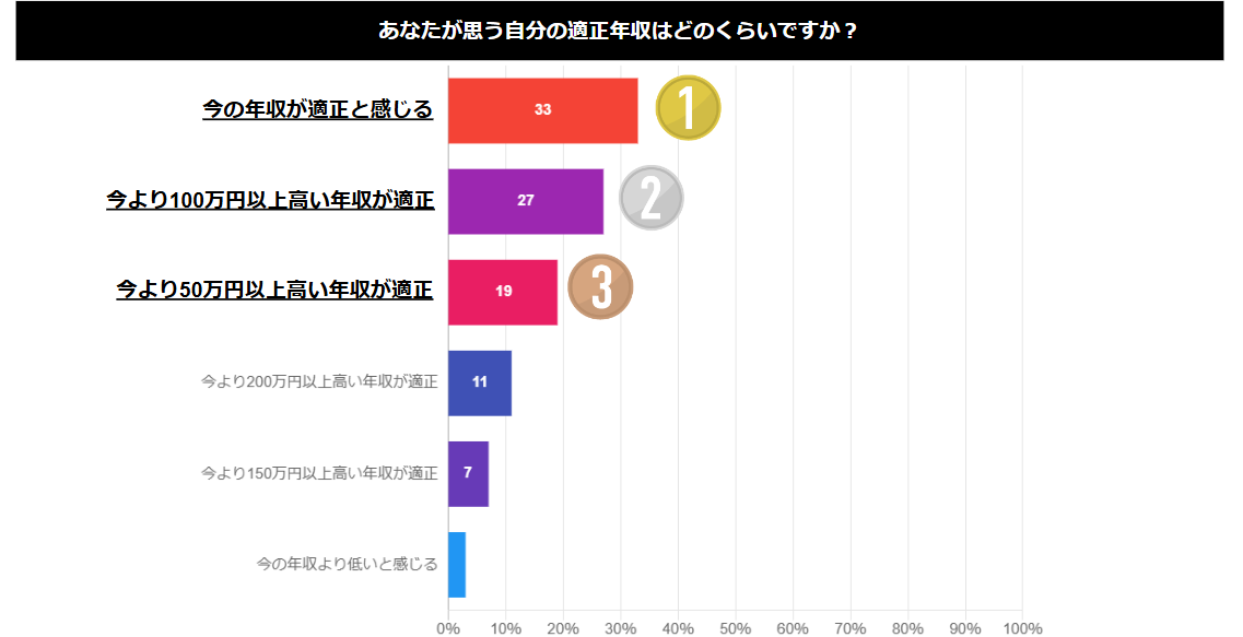 適正年収