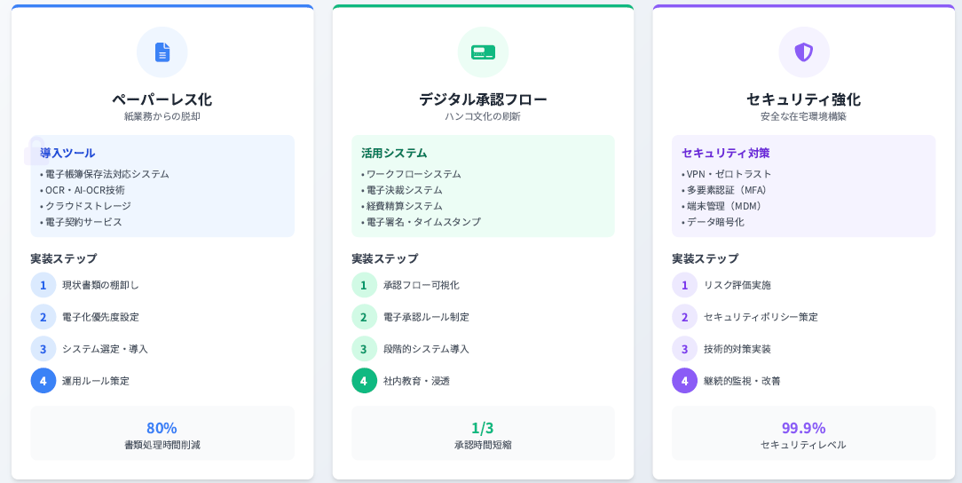 経理の在宅勤務を「できる」に変える3つのアプローチ