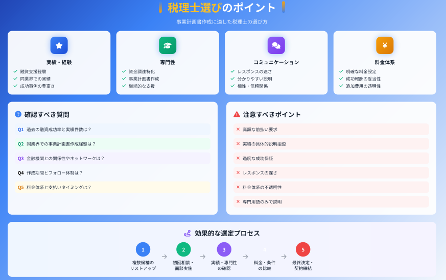 税理士選びのポイント