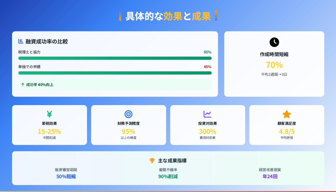 具体的な効果と成果