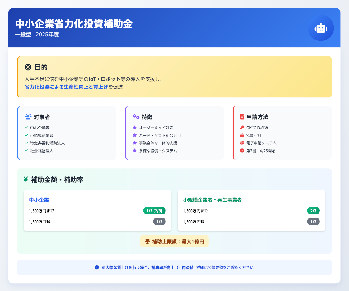 中小企業省力化投資補助金